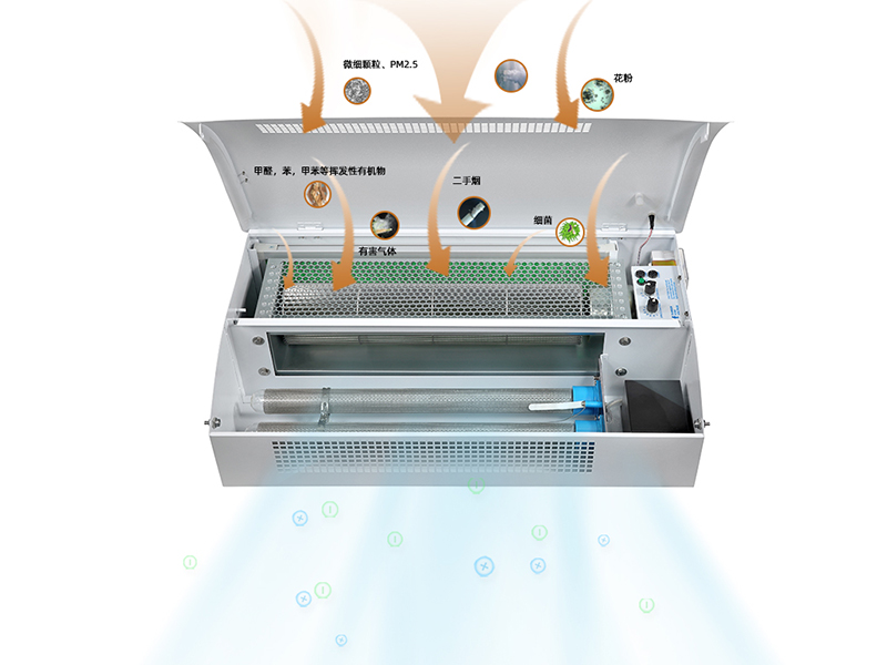 壁挂式等离子除臭杀菌设备